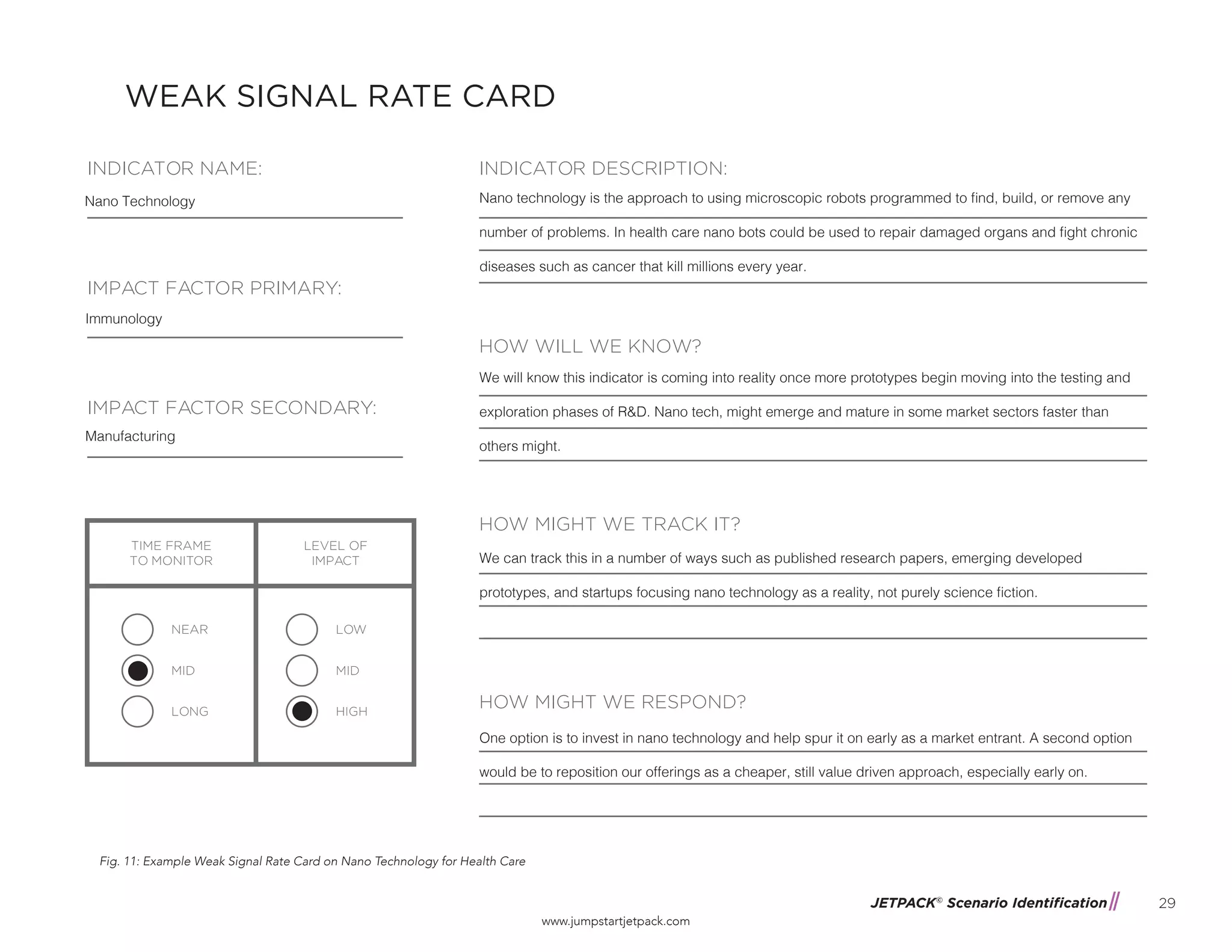 JETPACK©
Scenario Identification
www.jumpstartjetpack.com
29
Fig. 11: Example Weak Signal Rate Card on Nano Technology for Health Care
WEAK SIGNAL RATE CARD
TIME FRAME
TO MONITOR
LEVEL OF
IMPACT
INDICATOR NAME: INDICATOR DESCRIPTION:
HOW WILL WE KNOW?
HOW MIGHT WE TRACK IT?
HOW MIGHT WE RESPOND?
IMPACT FACTOR PRIMARY:
IMPACT FACTOR SECONDARY:
NEAR
MID
LONG
LOW
MID
HIGH
Nano Technology Nano technology is the approach to using microscopic robots programmed to find, build, or remove any
number of problems. In health care nano bots could be used to repair damaged organs and fight chronic
diseases such as cancer that kill millions every year.
We will know this indicator is coming into reality once more prototypes begin moving into the testing and
exploration phases of R&D. Nano tech, might emerge and mature in some market sectors faster than
others might.
We can track this in a number of ways such as published research papers, emerging developed
prototypes, and startups focusing nano technology as a reality, not purely science fiction.
One option is to invest in nano technology and help spur it on early as a market entrant. A second option
would be to reposition our offerings as a cheaper, still value driven approach, especially early on.
Immunology
Manufacturing
 