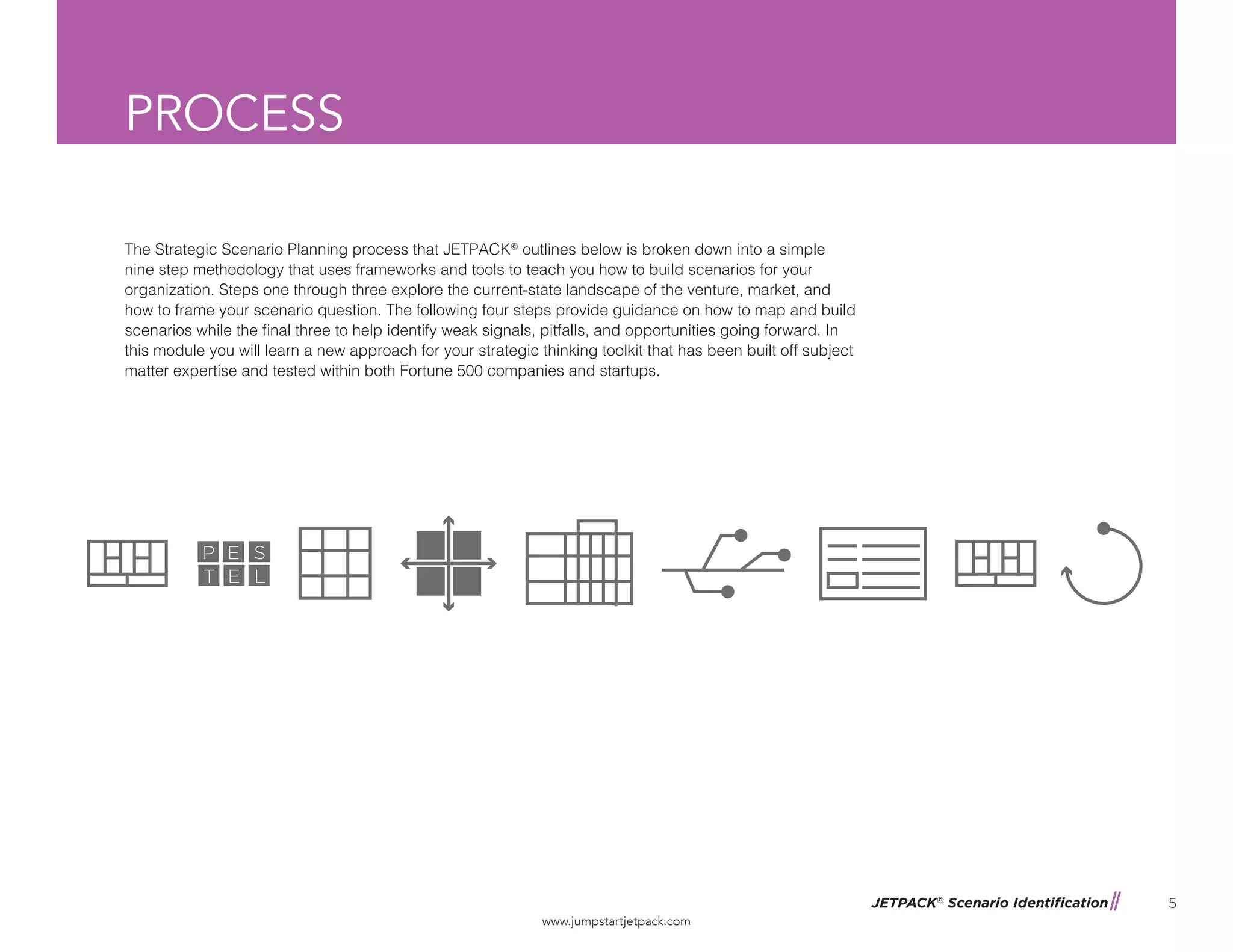 JETPACK©
Scenario Identification
www.jumpstartjetpack.com
5
PROCESS
The Strategic Scenario Planning process that JETPACK©
outlines below is broken down into a simple
nine step methodology that uses frameworks and tools to teach you how to build scenarios for your
organization. Steps one through three explore the current-state landscape of the venture, market, and
how to frame your scenario question. The following four steps provide guidance on how to map and build
scenarios while the final three to help identify weak signals, pitfalls, and opportunities going forward. In
this module you will learn a new approach for your strategic thinking toolkit that has been built off subject
matter expertise and tested within both Fortune 500 companies and startups.
 
