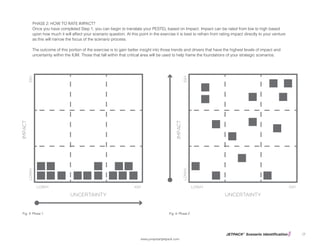 JETPACK©
Scenario Identification
www.jumpstartjetpack.com
17
PHASE 2: HOW TO RATE IMPACT?
Once you have completed Step 1, you can begin to translate your PESTEL based on Impact. Impact can be rated from low to high based
upon how much it will affect your scenario question. At this point in the exercise it is best to refrain from rating impact directly to your venture
as this will narrow the focus of the scenario process.
The outcome of this portion of the exercise is to gain better insight into those trends and drivers that have the highest levels of impact and
uncertainty within the IUM. Those that fall within that critical area will be used to help frame the foundations of your strategic scenarios.
UNCERTAINTY
IMPACT
LOWH IGH
LOWHIGH
UNCERTAINTY
IMPACT
LOWH IGH
LOWHIGH
Fig. 5: Phase 1 Fig. 6: Phase 2
 