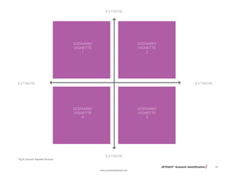 JETPACK©
Scenario Identification
www.jumpstartjetpack.com
19
Fig. 8: Scenario Vignette Structure
EXTREME EXTREME
EXTREME
EXTREME
SCENARIO
VIGNETTE
1
SCENARIO
VIGNETTE
2
SCENARIO
VIGNETTE
4
SCENARIO
VIGNETTE
3
 
