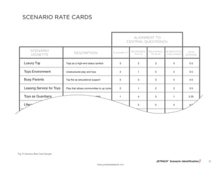 JETPACK©
Scenario Identification
www.jumpstartjetpack.com
21
SCENARIO
VIGNETTE
DESCRIPTION
ALIGNMENT TO
CENTRAL QUESTION(S)
PLAUSIBILITY
RELEVANCE
TO F-P
RELEVANCE
TO PLAY
BLINDS POTS/
CHALLENGES
TOTAL
AVERAGE
Luxury Toy Toys as a high-end status symbol 3
4
5
2
1
4
2
1
5
1
4
5
2
5
3
2
3
5
3
4
5
2
1
4
2.5
3.5
4.5
3.5
2.25
4.5
Unstructured play and toys
Toy AIs as educational support
Play that allows communities to up cycle
Toy AIs that grow with the child
Pay that accounts for cradle-to-cradle
Toys Environment
Busy Parents
Leasing Service for Toys
Toys as Guardians
Lifecycle Toys
Fig. 9: Scenario Rate Card Sample
SCENARIO RATE CARDS
 