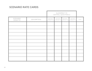22
SCENARIO RATE CARDS
SCENARIO
VIGNETTE
DESCRIPTION
ALIGNMENT TO
CENTRAL QUESTION(S)
FACTOR A
(WEIGHT %)
FACTOR B
(WEIGHT %)
FACTOR C
(WEIGHT %)
FACTOR D
(WEIGHT %) TOTAL
 
