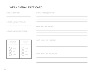 30
WEAK SIGNAL RATE CARD
TIME FRAME
TO MONITOR
LEVEL OF
IMPACT
INDICATOR NAME: INDICATOR DESCRIPTION:
HOW WILL WE KNOW?
HOW MIGHT WE TRACK IT?
HOW MIGHT WE RESPOND?
IMPACT FACTOR PRIMARY:
IMPACT FACTOR SECONDARY:
NEAR
MID
LONG
LOW
MID
HIGH
 
