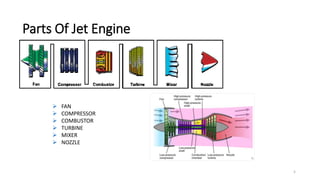 5
Parts Of Jet Engine
 FAN
 COMPRESSOR
 COMBUSTOR
 TURBINE
 MIXER
 NOZZLE
 