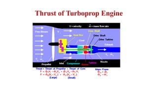 Comprehensive Overview of Jet and Rocket Propulsion Systems and Their ...