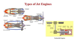 Comprehensive Overview of Jet and Rocket Propulsion Systems and Their ...