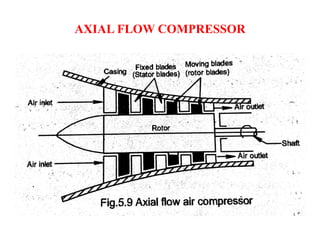 JET PROPULSION AND TYPES OF ROCKET ENGINES.pptx