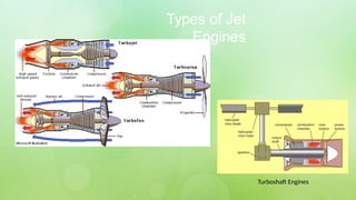 Jet Engine Variables Comprehensive Overview of Jet Propulsion and Gas Turbine Engines in ...