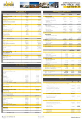 C O N T R A C T O R S
COMMUNICATION FINANCIÈRE
COMPTES CONSOLIDÉS ANNUELS
AU 31 DECEMBRE 2017
BILAN CONSOLIDE (ACTIF) COMPTE DE PRODUITS ET CHARGES CONSOLIDE
BILAN CONSOLIDE (PASSIF)
EXERCICE CLOS LE 31/12/2017 EXERCICE CLOS LE 31/12/2017
EXERCICE CLOS LE 31/12/2017
IMMOBILISATIONS EN NON VALEURS:	 (A)
* Frais Préliminaires	
* Charges à Répartir sur Plusieurs Exercices	
* Primes de Remboursement des Obligations	
IMMOBILISATIONS INCORPORELLES:	 (B)
* Ecarts d’acquisition	
*Immobilisations en Recherche et Développement	
* Brevets, Marques, Droits et Valeurs Similaires	
* Fonds Commercial	
* Autres Immobilisations Incorporelles	
IMMOBILISATIONS CORPORELLES:	 (C)
* Terrains	
* Constructions	
* Installations Techniques, Matériel & Outillage	
* Matériel de Transport	
* Mobilier de Bureau, Aménagements Divers	
* Autres Immobilisations Corporelles	
* Immobilisations Corporelles en Cours	
IMMOBILISATIONS FINANCIERES:	(D)
* Prêts Immobilisés	
* Autres Créances Financières	
* Titres de Participation	
* Titres mis en équivalence	
* Autres Titres Immobilisés	
ECART DE CONVERSION - ACTIF:	 (E)
* Diminution des Créances Immobilisées	
* Augmentation Des dettes Financières	
	 TOTAL I ( A + B + C + D + E ):
	
STOCKS:	(F)
* Marchandises	
* Matériel et Fournitures Consommables	
* Produits en Cours	
* Produits Intermédiaires et Produits Résiduels	
* Produits Finis	
CREANCES DE L’ACTIF CIRCULANT:	 (G)
* Fournisseurs Débiteurs, Avances et Acomptes	
* Clients et Comptes Rattachés	
* Personnel	
* Etat	
* Comptes d’associés débiteurs	
* Autres Débiteurs	
* Compte de Régularisation Actif	
TITRES ET VALEURS DE PLACEMENT	 (H)
ECARTS DE CONVERSION ACTIF	 (I)
( Eléments circulants )	
	 TOTAL II ( F + G + H + I ):
	
TRESORERIE - ACTIF	
* Chèques et Valeurs à Encaisser	
* Banque , T.G et C.C.P	
* Caisse, Régies d’Avances et Accréditifs	
	
	 TOTAL III :
	
	
	 TOTAL GENERAL ( I + II + III):
PRODUITS D’EXPLOITATION:
* Ventes de Marchandises (en l’état)
* Ventes de Biens et Services Produits
* Chiffres d’Affaires
* Variation de Stocks de Produits (+ ou -) (1)
* Immobilisations Produites par l’Entreprise
pour elle-même
* Subventions d’Exploitation
* Autres Produits d’Exploitation
* Reprises d’Exploitation: Transferts de Charges
TOTAL I:
CHARGES D’EXPLOITATION:
* Achats Revendus de Marchandises (2)
* Achats Consommés de Matières et Fournitures (2)
* Autres Charges Externes
* Impôts et Taxes
* Charges de Personnel
* Autres Charges d’Exploitation
* Dotations d’Exploitation
Total II:
RESULTAT D’EXPLOITATION III (I - II):
PRODUITS FINANCIERS:
* Produits des Titres de Participation et Autres
Titres Immobilisés
* Gains de Change
* Intérêts et Autres Produits Financiers
* Reprises Financières: Transferts de Charges
TOTAL IV:
CHARGES FINANCIERES:
* Charges d’Intérêts
* Pertes de Change
* Autres Charges Financières
* Dotations Financières
TOTAL V:
RESULTAT FINANCIER (IV - V):
RESULTAT COURANT (III + VI):
RESULTAT COURANT (Reports)
PRODUITS NON COURANTS:
* Produits de Cessions d’Immobilisations
* Subvention d’Equilibre
* Reprises sur Subventions d’Investissement
* Autres Produits Non-Courants
* Reprises Non-Courantes: Transferts de Charges
TOTAL VIII
CHARGES NON COURANTES
* Valeurs Nettes d’Amortsissement des
Immobilisations Cédées
* Subventions Accordées
* Autres Charges Non Courantes
* Dotations Non Courantes aux Amortissements
et aux Provisions
Total IX
RESULTAT NON COURANT ( VIII - IX )
RESULTAT AVANT IMPOTS ( VII+ ou - X)
QUOTE PART DES SOCIETES INCLUSES PAR MISE EN EQUIVALENCE
AMORTISSEMENT DE L’ECART D’ACQUISITION
IMPOTS SUR LES RESULTATS
RESULTAT NET Total ( XI - XII )
Résultat Part des Intérêts Minoritaires
Résultat Part du Groupe
TOTAL DES PRODUITS ( I + IV + VIII )
TOTAL DES CHARGES ( II + V + IX + XII )
RESULTAT NET (Total Produits - Total Charges)
FONDS PROPRES:	
* Capital Social ou Personnel (1)	
* Moins: Actionnaires, Capital Souscrit Non Appelé	
Capital Appelé	
dont Versé . . .	
* Primes d’Emission, de Fusion, d’Apport	
* Ecarts d’évaluation	
* Réserve Légale 	
* Autres Réserves	
* Report à Nouveau (2)	
* Ecart de Conversion	
* Résultats Nets en Instance d’Affectation (2)	
* Résultat net de l’exercice (2)	
* Interet hors groupe hors resultat 2017	
* Interet hors groupe / resultat 2017	
	 TOTAL DES CAPITAUX PROPRES (A):
CAPITAUX PROPRES ASSIMILES:	 (B)
* Subventions d’Investissement	
* Provisions Réglementées	
	
DETTES DE FINANCEMENT:	 (C)
* Emprunts Obligataires	
* Autres Dettes de Financement	
	
PROVISIONS DURABLES POUR RISQUES ET CHARGES:	 (D)
* Provisions pour Risques	
* Provisions pour Charges	
	
ECARTS DE CONVERSION - PASSIF:	 (E)
* Augmentation de Créances Immobilisées	
* Diminution des Dettes de Financement	
	 TOTAL I ( A + B + C + D + E ):
	
DETTES DU PASSIF CIRCULANT:	 (F)
* Fournisseurs et Comptes Rattachés	
* Clients Créditeurs, Avances et Acomptes	
* Personnel	
* Organismes Sociaux	
* Etat	
* Comptes d’Associés	
* Autres Créanciers	
* Comptes de Régularisation - Passif	
AUTRES PROVISIONS POUR RISQUES ET CHARGES	 (G)
ECARTS DE CONVERSION PASSIF (Eléments Circulants)	 (H)
	 TOTAL II ( F + G + H ):
	
TRESORERIE PASSIF:	
* Crédits d’Escompte	
* Crédits de Trésorerie	
* Banques solde créditeur	
	 TOTAL III:
	
	 TOTAL GENRAL ( I + II + III ):
37 097 273,12
1 200 147 893,35
1 237 245 166,47
78 303 492,22
960 203,96
-
92 145 837,19
1 408 654 699,84
26 650 152,90
781 417 079,04
118 835 310,60
3 209 164,77
112 349 698,19
3 735,27
139 971 841,76
1 182 436 982,53
226 217 717,31
1 351,08
4 433 616,12
10 022 535,71
14  457  502,91
34 702 942,45
2 557 411,26
4 682,19
5 000 115,69
42 265 151,58
- 27 807 648,67
198 410 068,64
198 410 068,64
7 246 213,22
184 262,60
218 728,73
1 407 044,32
9 056 248,87
7 112 673,07
-
3 973 520,51
15 403 140,04
-
26  489  333,62
- 17 433 084,75
180 976 983,89
- 3  451,00
616 077,90
71 964 403,52
108  393  051,47
3  969  932,83
104 423 118,64
1 432 168 451,63
1 323 775 400,15
108  393  051,47
70 832 732,51
6 600 473,51
-
119 238,79
274 237,67
191 821,58
7 185 771,54
6 288 256,09
-
6 111 228,28
-
-
12 399 484,37
- 5 213 712,82
65 619 019,68
- 2  008,50
137 199,76
29 301 703,66
36  178  107,76
3 983 529,93
32 194 577,83
1 104 439 779,41
1 068 261 671,65
36  178  107,76
80 624 962,63
6 600 473,51
-
119 238,79
84 274,01
-
6 803 986,31
6 288 256,09
-
5 733 636,93
9 788 036,23
-
21 089 929,26
- 15 005 942,95
65 619 019,68
- 2  008,50
137 199,76
29 301 703,66
36 178 107 76
3  983  529,93
32 194 577,83
1 027 713 878,77
991 535 771,01
36 178 107,76
120 000 000,00
95 200 000,00
-
12 921 330,62
6 390 000,00
174 533 153,75
- 502  997,52
104 423 118,64
3 285 731,88
3 969 932,83
520  220  270,20
1  849  319,81
1 849 319,81
309 802 693,47
300 000 000,00
9 802 693,47
-
-
831 872 283,48
818 324 892,51
392 733 609,29
76 543 304,16
8 732 084,61
2 946 978,29
268 156 698,75
1 816 698,06
46 506 720,28
20 888 799,06
10  821  027,91
-
829  145  920,42
199 337 335,05
1 987 615,00
100 000 000,00
97 349 720,05
199 337 335,05
1 860 355 538,95
36 278 200,88
1 017 260 674,54
1 053 538 875,42
- 42 790 501,44
-
1 394 321,37
-
10 169,64
65 955 735,78
1 078 108 600,77
25 382 112,05
599 169 760,37
131 715 123,60
4 357 679,57
112 988 446,41
56 768,10
102 709 660,06
976  379  550,15
101 729 050,61
1 473,90
2 847 526,78
3 748,42
16 292 657,99
19  145  407,10
31 874 311,94
2 008 878,30
-
16 158 534,96
50 041 725,21
- 30 896 318,11
70  832  732,51
120 000 000,00
95 200 000,00
-
12 989 483,81
46 358 614,88
111 985 315,75
- 1 243 169,47
150 980,41
32 194 577,83
571 417,80
3 983 529,93
422  190  750,94
2 125 053,04
2 125 053,04
316 335 813,46
300 000 000,00
16 335 813,46
15 955 476,59
15 955 476,59
-
756 607 094,04
604 706 587,70
316 265 459,21
9 423 903,65
7 712 331,95
5 579 099,30
181 631 321,93
301 416,67
58 322 509,57
25 470 545,43
10 313 661,38
-
615 020 249,08
209 767 143,47
2 643 426,00
51 046 000,00
156 077 717,47
209 767 143,47
1 581 394 486,59
3 802 506,75
101 330,17
3 701 176,58
-
1 388 213,40
137 199,76
-
1 251 013,64
-
109 333 994,48
4 457 809,00
23 925 633,07
73 517 291,23
646 109,48
6 158 727,31
2 216,14
626 208,25
5 001 917,83
9 335,04
4 934 165,77
29 690,02
28 727,00
-
-
-
-
119 526 632,47
313 446 962,52
-
87 323 464,07
216 119 755,62
4 592 340,88
5 411 401,95
1 407 647 308,12
29 648 880,20
1 196 353 020,41
20 700,00
156 088 837,30
-
5 471 849,11
20 064 021,10
-
-
-
1 721 094 270,64
19 734 635,85
4 978 167,33
14 384 495,30
371 973,22
-
19 734 635,85
1 860 355 538,95
5  839  917,73
93 363,20
5 746 554,53
-
2 129 422,04
274 399,52
-
1 267 787,52
587 235,00
112 982 153,75
4 457 809,00
25 039 251,77
70 839 229,11
1 934 380,11
4 159 891,01
2 981,04
6 548 611,71
6 068 726,79
33 327,73
5 973 531,04
29 690,02
32 178,00
-
-
-
-
127  020  220,30
261  261  422,74
-
92 139 683,10
161 091 549,00
6 067 905,64
1 962 285,00
1 175 354 097,15
20 242 475,80
979 044 549,55
157 685,79
146 715 739,46
-
10 816 735,13
18 376 911,42
-
-
-
1 436 615 519,89
17 758 746,40
910 691,18
16 118 815,34
729 239,88
-
17 758 746,40
1 581 394 486,59
35 413 998,78
949 675 107,26
985 089 106,04
- 50 023 951,25
1 394 321,37
-
65 062 556,72
1 001 522 032,89
24 701 180,77
575 634 554,28
101 238 450,92
3 097 600,33
94 216 507,85
2 008,50
101 680 396,88
900  570  699,53
100 951 333,36
1 473,90
2 847 526,78
246 200,90
16 292 657,99
19 387 859,57
33 871 690,08
2 008 878,30
-
3 833 661,92
39 714 230,30
- 20 326 370,73
80  624  962,63
EXERCICE PRECEDENT
Net
EXERCICE 2016
PROFORMA
EXERCICE 2016
PROFORMA
EXERCICE 2016EXERCICE 2017
EXERCICE
EXERCICE 2016
TOTAUX DE
L’EXERCICEPRECEDENT
EXERCICE 2017
EXERCICE 2017
Net
ACTIF NATURE
NATURE
PASSIF
FINANCEMENTPERMANENTPASSIFCIRCULANT
TABLEAU DES FLUX
EXERCICE CLOS LE 31/12/2017
Résultat Net des sociétés intégrées
Elimination des charges et produits sans incidence sur la trésorerie ou non liés à l’activité
*Dotations
* Variation des impôts différés
* Plus-values « moins values « des cessions, nettes d’impôt
*Ecarts de conversion des comptes en devises
*Capacité d’autofinancement des sociétés intégrées
Dividendes reçus des sociétés mises en équivalence
Variation du besoin en fonds de roulement lié à l’activité
Flux net de trésorerie généré par l’activité
Flux de trésorerie liés aux opérations d’investissement
Acquisition des immobilisations
Cessions d’immobilisation, nettes d’impôt
Variation des créances immobilisées
Incidence de variation de périmètre *
Flux net de trésorerie liés aux opérations d’investissement
Flux de trésorerie liés aux opérations de financement
Dividendes versés aux actionnaires de la société mère
Dividendes versés aux actionnaires minortitaires des filiales
Subventions d’investissement reçues
Augmentation de capital en numéraire
Emissions d’emprunts
Remboursement d’emprunts
Variation de trésorerie
Trésorerie d’ouverture
Trésorerie de clôture
Différence
108  393  051,47
12 877 141,68
- 133  540,15
-
121 136 653,01
- 70 353 079,41
- 9 809 255,19
40 974 318,40
- 20 841 240,07
7 246 213,22
1 066 808,95
- 12 528 217,90
- 9 600 000,00
- 3 055 001,35
- 275  733,23
- 3 109 668,06
- 16 040 402,64
12 405 697,86
- 192 008 397,07
- 179 602 699,20
12 405 697,86
36 178 107,76
8 103 564,87
- 312  217,42
- 271  025,06
43 698 430,15
- 117 740 816,02
- 74 042 385,86
- 36 836 508,70
6 600 473,51
368 900,42
- 29 867 134,77
- 12 000 000,00
- 2 390 788,00
2 076 412,12
14 827 047,64
- 2 316 652,87
196  018,89
- 103 713 501,75
- 88 294 895,32
- 192 008 397,07
- 103 713 501,75
2017 2016
 