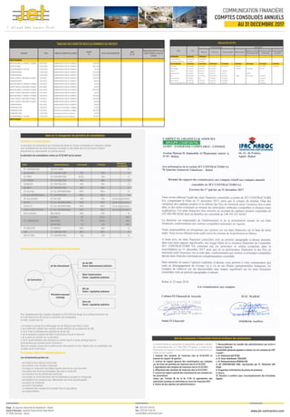 C O N T R A C T O R S
COMMUNICATION FINANCIÈRE
COMPTES CONSOLIDÉS ANNUELS
AU 31 DECEMBRE 2017
Le conseil décide la convocation de l’assemblée générale ordinaire
des actionnaires pour le 11 Mai 2018 à 15 heures, à l’usine de Jet
Contractors se trouvant à Oued Ykem, aux fins de délibérations sur
l’ordre du jour suivant :
1. Examen des comptes de l’exercice clos le 31/12/2017 et
examen du rapport de gestion ;
2. Lecture du rapport général des commissaires aux comptes
sur les états de synthèse de l’exercice clos le 31/12/2017 ;
3. Approbation des comptes de l’exercice clos le 31/12/2017 ;
4. Affectation des résultats de l’exercice clos le 31/12/2017 ;
5. Lecture du rapport spécial des commissaires aux comptes sur
les conventions
visées par l’article 56 de la loi 17-95 et approbation des
opérations conclues ou exécutées au cours de l’exercice 2017 ;
6. Quitus de leur gestion aux administrateurs ;
Le périmètre de consolidation est constitué des filiales du Groupe consolidées par intégration globale
pour l’établissement des états financiers consolidés et des filiales dont Jet Contractors détient,
directement ou indirectement, le contrôle exclusif.
JET CONTRACTORS
AR FACTORY
JET PRIM
JET ENERGY
MEAWOOD
BE ARCH
JET ALU SAS
JET ALU INTERNATIONAL
JET ALU ALGERIE
MIC JET
SOTRA JET
SILVER CONSTRUCTION
MEA MONTAGE
JET CONSORTIUM
PV INDUSTRY
CSK
SIM JET MEA
SOCIETE MERE
JET CONTRACTORS
JET CONTRACTORS
JET CONTRACTORS
JET CONTRACTORS
JET CONTRACTORS
JET ALU INTERNATIONAL
JET CONTRACTORS
JET ALU SAS
JET ALU INTERNATIONAL
JET ALU INTERNATIONAL
JET ALU INTERNATIONAL
MEA WOOD
BE ARCH
MEA WOOD
AR FACTORY
JET ENERGY
JET CONTRACTORS
JET CONTRACTORS
-
70%
92.5%
98%
65%
80%
100%
100%
46%
100%
100%
100%
65%
17%
17%
17%
100%
100%
51%
-
70%
93%
98%
65%
80%
100%
100%
46%
100%
100%
100%
65%
13.32%
10.83%
12%
98%
100%
51%
IG
IG
IG
IG
IG
IG
IG
IG
Sortie du périmetre
Sortie du périmetre
Sortie du périmetre
Sortie du périmetre
IG
MEE
MEE
MEE
IG
IG
IG
- Les dettes et les créances réciproques
- Les produits et les charges intragroupe
- La marge sur facturation des filiales figurant dans les en cours de stock
- L’annulation des titres de participation des prêts et emprunts
- Les résultats internes (dividendes distribués)
- Les marges sur amortissements des immobilisations acquises en intragroupe
- Les dotations aux provisions pour dépréciation des titres de participation
- Les écarts de conversion
- Les écarts d’acquisition
- Le traitement des comptes de la société mise en équivalence
- Les impôts différés
Pour l’établissement des comptes consolidés au 31/12/2017, les filiales de la holding d’animation Jet
Alu International ont été sorties du périmètre de consolidation.
En effet, compte tenu de :
i. la volonté du groupe de se désengager de ses filiales du périmètre France
ii. de la difficulté à obtenir des comptes annuels définitifs de la société Jet Alu SAS
iii. de la mise en redressement judiciaire de Jet Alu SAS
iv. de la liquidation judiciaire de Silver Constructions, Mic Jet et Sotra Jet
v. de la perte de contrôle sur ce périmètre
vi. de la recommandation des membres du comité d’audit et après échange avec les
commissaires aux comptes de Jet Contractors
seuls les comptes sociaux de la société Jet Alu International ont été intégrés dans la consolidation des
comptes de Jet Contractors.
Le périmètre de consolidation retenu au 31/12/2017 est le suivant :
Jet Contractors
Jet Alu International
Jet alu SAS
Statut :Redressement judiciaire
Silver Constructions
Statut : Liquidation judiciaire
Mic Jet
Statut : Liquidation judiciaire
Sotra Jet
Statut : Liquidation judiciaire
Périmètre marocain
inchangé
Les retraitements portent sur :
7. Renouvellement du mandat des administrateurs qui arrive à
terme à l’issue de
l’assemblée générale appelée à statuer sur les comptes de 2017
à savoir :
a. M. Mohamed Adil RTABI
b. M. Omar Abdelkader TADLAOUI
c. M. Mohamed Amine BENHALIMA
d. AR CORPORATION SARL représentée par M. Mohamed Adil
RTABI
8. Proposition d’attribution de jetons de présence
9. Divers ;
10. Pouvoirs à conférer pour l’accomplissement des formalités
légales.
Avis de convocation à l’Assemblée Générale Ordinaire des actionnaires
Périmètre de consolidation
Principales règles et méthodes adoptées
Sortie du périmètre des filiales de Jet Alu International
Note sur le changement de périmètre de consolidation
Entité Société détentrice % de contrôle % d’intérêt
Méthode de
consolidation
 