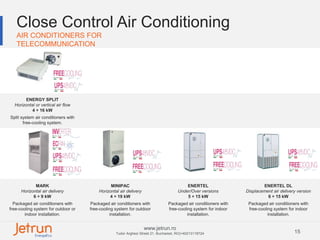 15
www.jetrun.ro
Tudor Arghezi Street 21, Bucharest, RO|+40213118724
Close Control Air Conditioning
ENERGY SPLIT
Horizontal or vertical air flow
4 ÷ 16 kW
Split system air conditioners with
free-cooling system.
MARK
Horizontal air delivery
6 ÷ 9 kW
Packaged air conditioners with
free-cooling system for outdoor or
indoor installation.
MINIPAC
Horizontal air delivery
4 ÷ 19 kW
Packaged air conditioners with
free-cooling system for outdoor
installation.
ENERTEL
Under/Over versions
5 ÷ 15 kW
Packaged air conditioners with
free-cooling system for indoor
installation.
ENERTEL DL
Displacement air delivery version
6 ÷ 15 kW
Packaged air conditioners with
free-cooling system for indoor
installation.
AIR CONDITIONERS FOR
TELECOMMUNICATION
 