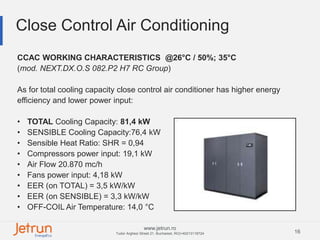 16
www.jetrun.ro
Tudor Arghezi Street 21, Bucharest, RO|+40213118724
Close Control Air Conditioning
CCAC WORKING CHARACTERISTICS @26°C / 50%; 35°C
(mod. NEXT.DX.O.S 082.P2 H7 RC Group)
As for total cooling capacity close control air conditioner has higher energy
efficiency and lower power input:
• TOTAL Cooling Capacity: 81,4 kW
• SENSIBLE Cooling Capacity:76,4 kW
• Sensible Heat Ratio: SHR = 0,94
• Compressors power input: 19,1 kW
• Air Flow 20.870 mc/h
• Fans power input: 4,18 kW
• EER (on TOTAL) = 3,5 kW/kW
• EER (on SENSIBLE) = 3,3 kW/kW
• OFF-COIL Air Temperature: 14,0 °C
 