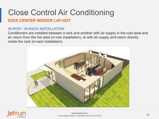 18
www.jetrun.ro
Tudor Arghezi Street 21, Bucharest, RO|+40213118724
IN-ROW / IN-RACK INSTALLATION
Conditioners are installed between a rack and another with air supply in the cold aisle and
air return from the hot aisle (in-row installation), or with air supply and return directly
inside the rack (in-rack installation).
Close Control Air Conditioning
DATA CENTER INDOOR LAY-OUT
 