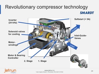 24www.jetrun.ro
Tudor Arghezi Street 21, Bucharest, RO|+40213118724
Revolutionary compressor technology
Inlet-Guide-
Vanes
1. Stage2. Stage
Solenoid valves
for cooling
Inverter
(24 kHz)
Motor-
windings
Motor & Bearing
Controller
Softstart (< 5A)
 