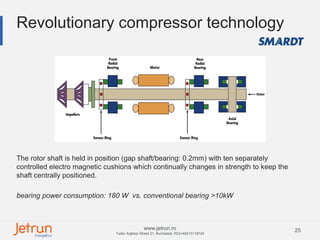 25www.jetrun.ro
Tudor Arghezi Street 21, Bucharest, RO|+40213118724
Revolutionary compressor technology
The rotor shaft is held in position (gap shaft/bearing: 0.2mm) with ten separately
controlled electro magnetic cushions which continually changes in strength to keep the
shaft centrally positioned.
bearing power consumption: 180 W vs. conventional bearing >10kW
 
