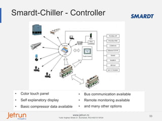 33www.jetrun.ro
Tudor Arghezi Street 21, Bucharest, RO|+40213118724
Smardt-Chiller - Controller
• Color touch panel
• Self explanatory display
• Basic compressor data available
• Bus communication available
• Remote monitoring available
• and many other options
 