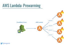 @tongueroo
AWS Lambda: Prewarming
 