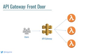 @tongueroo
API Gateway: Front Door
 