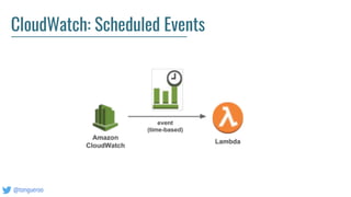 @tongueroo
CloudWatch: Scheduled Events
 