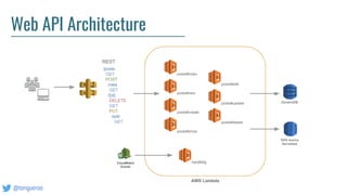 @tongueroo
Web API Architecture
 