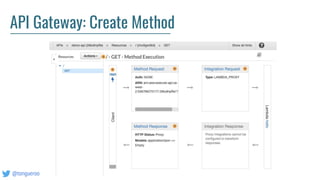 @tongueroo
API Gateway: Create Method
 