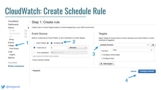 @tongueroo
CloudWatch: Create Schedule Rule
 