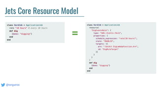 @tongueroo
Jets Core Resource Model
=
 