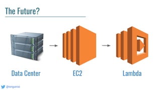 @tongueroo
The Future?
EC2 LambdaData Center
 