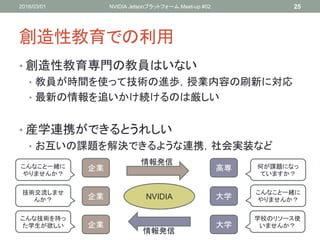 創造性教育での利用
• 創造性教育専門の教員はいない
• 教員が時間を使って技術の進歩，授業内容の刷新に対応
• 最新の情報を追いかけ続けるのは厳しい
• 産学連携ができるとうれしい
• お互いの課題を解決できるような連携，社会実装など
2016/03/01 NVIDIA Jetsonプラットフォーム Meet-up #02 25
企業
企業
企業
大学
大学
高専こんなこと一緒に
やりませんか？
何が課題になっ
ていますか？
技術交流しませ
んか？
学校のリソース使
いませんか？
こんな技術を持っ
た学生が欲しい
NVIDIA
情報発信
情報発信
こんなこと一緒に
やりませんか？
 