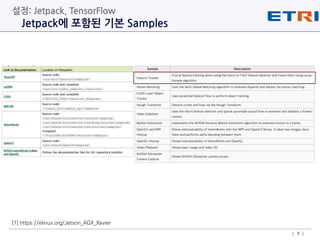 Jetson agx xavier and nvdla introduction and usage | PDF