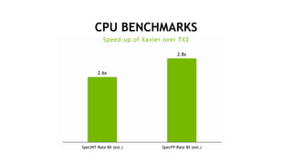 Specint Benchmark Jetson AGX Xavier and the New Era of Autonomous Machines | PDF