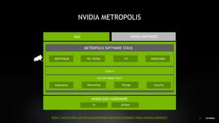 Metropolis Stack Webinar: NVIDIA JETSON – A Inteligência Artificial na palma de sua mão ...