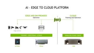 Webinar: NVIDIA JETSON – A Inteligência Artificial na palma de sua mão ...