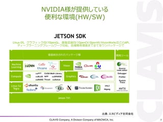 CLAVIS Company, A Division Company of MACNICA, Inc. 7
䣺̥ӥǥͬ
NVIDIAṩƤ
ʭh(HW/SW)
 