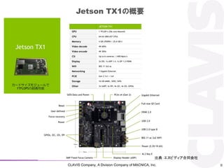 CLAVIS Company, A Division Company of MACNICA, Inc. 8
䣺̥ӥǥͬ
Jetson TX1θҪ
 