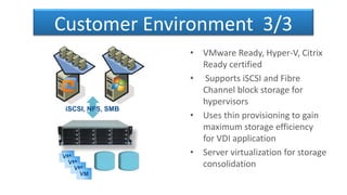 Customer Environment 3/3
• VMware Ready, Hyper-V, Citrix
Ready certified
• Supports iSCSI and Fibre
Channel block storage for
hypervisors
• Uses thin provisioning to gain
maximum storage efficiency
for VDI application
• Server virtualization for storage
consolidation
VM
VM
VM
VM
iSCSI, NFS, SMB
 