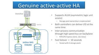 Genuine active-active HA
• Supports ALUA (asymmetric logic unit
access)
– Storage pool ownership is implemented
• Both controllers can deliver I/O at the
same time
• Inter-process communication
through high speed bus on backplane
– NTB (PCI Express Gen2, 16x lanes)
• Fast failover < 10 seconds
– Tested with 4 storage pools
Backplane
Client/Host
Switch
Ctlr1 Ctlr2
Ownership: Ctrlr1
Straight I/O
Ownership: Ctrlr2
Cross I/O
JetStor NAS
724UXD
 