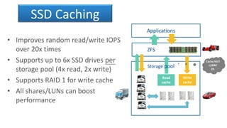 SSD Caching
• Improves random read/write IOPS
over 20x times
• Supports up to 6x SSD drives per
storage pool (4x read, 2x write)
• Supports RAID 1 for write cache
• All shares/LUNs can boost
performance
Applications
ZFS
Read
cache
Write
cache
Storage pool
Cache hit!!
L2ARC
ZIL
 