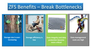 ZFS Benefits – Break Bottlenecks
Storage size is ever-
increasing
Storage efficiency is
low
Data integrity and data
protection become
more critical
Data management
costs are high
 