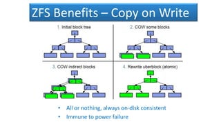 ZFS Benefits – Copy on Write
• All or nothing, always on-disk consistent
• Immune to power failure
 