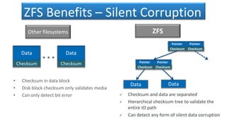 ZFS Benefits – Silent Corruption
Data
Checksum
Data
Checksum
● ● ●
Data Data
Pointer
Checksum
Pointer
Checksum
Pointer
Checksum
Pointer
Checksum
• Checksum in data block
• Disk block checksum only validates media
• Can only detect bit error  Checksum and data are separated
 Hierarchical checksum tree to validate the
entire IO path
 Can detect any form of silent data corruption
Other filesystems ZFS
 