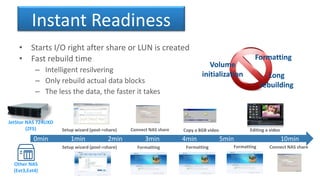 Instant Readiness
• Starts I/O right after share or LUN is created
• Fast rebuild time
– Intelligent resilvering
– Only rebuild actual data blocks
– The less the data, the faster it takes
Volume
initialization
Formatting
Long
rebuilding
0min 1min 2min 3min 4min 5min 10min
JetStor NAS 724UXD
(ZFS)
Other NAS
(Ext3,Ext4)
Setup wizard (pool->share)
Setup wizard (pool->share)
Connect NAS share
Formatting Formatting
Copy a 8GB video
Formatting Connect NAS share
Editing a video
 
