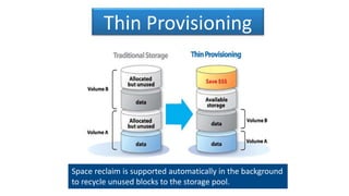 Thin Provisioning
Space reclaim is supported automatically in the background
to recycle unused blocks to the storage pool.
 