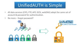 UnifiedAUTH is Simple
• All data services (CIFS, FTP, AFP, iSCSI, webDAV) adopt the same set of
account & password for authentication.
• No more – forgot password?
iSCSI
CHAP
By AD, LDAP, or Local Account
iSCSI
CHAP
 