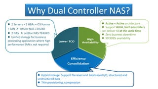 Why Dual Controller NAS?
 2 Servers + 2 HBAs + OS license
+ SAN > JetStor NAS 724UXD
 2 NAS > JetStor NAS 724UXD
 Unified storage for business
processing application where high
performance SAN is not required
 Active – Active architecture
 Support ALUA, both controllers
can deliver IO at the same time
 Zero business downtime
 99.999% availability
 Hybrid storage. Support file-level and block-level I/O, structured and
unstructured data
 Thin provisioning, compression
 