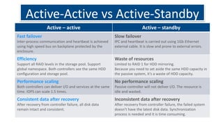 Active-Active vs Active-Standby
Active – active Active – standby
Fast failover
Inter-process communication and heartbeat is achieved
using high speed bus on backplane protected by the
enclosure.
Slow failover
IPC and heartbeat is carried out using 1Gb Ethernet
external cable. It is slow and prone to external errors.
Efficiency
Support all RAID levels in the storage pool. Support
global namespace. Both controllers see the same HDD
configuration and storage pool.
Waste of resources
Limited to RAID 1 for HDD mirroring.
Because you need to set aside the same HDD capacity in
the passive system, it’s a waste of HDD capacity.
Performance scaling
Both controllers can deliver I/O and services at the same
time. IOPS can scale 1.5 times.
No performance scaling
Passive controller will not deliver I/O. The resource is
idle and wasted.
Consistent data after recovery
After recovery from controller failure, all disk data
remain intact and consistent.
Inconsistent data after recovery
After recovery from controller failure, the failed system
doesn’t have the latest disk data. Synchronization
process is needed and it is time consuming.
 