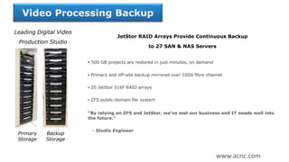 Video Processing Backup
JetStor RAID Arrays Provide Continuous Backup
to 27 SAN & NAS Servers
• 500 GB projects are restored in just minutes, on demand
• Primary and off-site backup mirrored over 10Gb fibre channel
• 20 JetStor 516F RAID arrays
• ZFS public-domain file system
“By relying on ZFS and JetStor, we’ve met our business and IT needs well into
the future.”
- Studio Engineer
Leading Digital Video
Production Studio
Primary
Storage
Backup
Storage
www.acnc.com
 