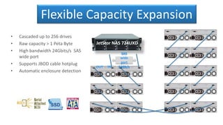 • Cascaded up to 256 drives
• Raw capacity > 1 Peta Byte
• High bandwidth 24Gbits/s SAS
wide port
• Supports JBOD cable hotplug
• Automatic enclosure detection
Flexible Capacity Expansion
JetStor NAS 724UXD
SAS
wide
port
24Gb/sINOUT
 