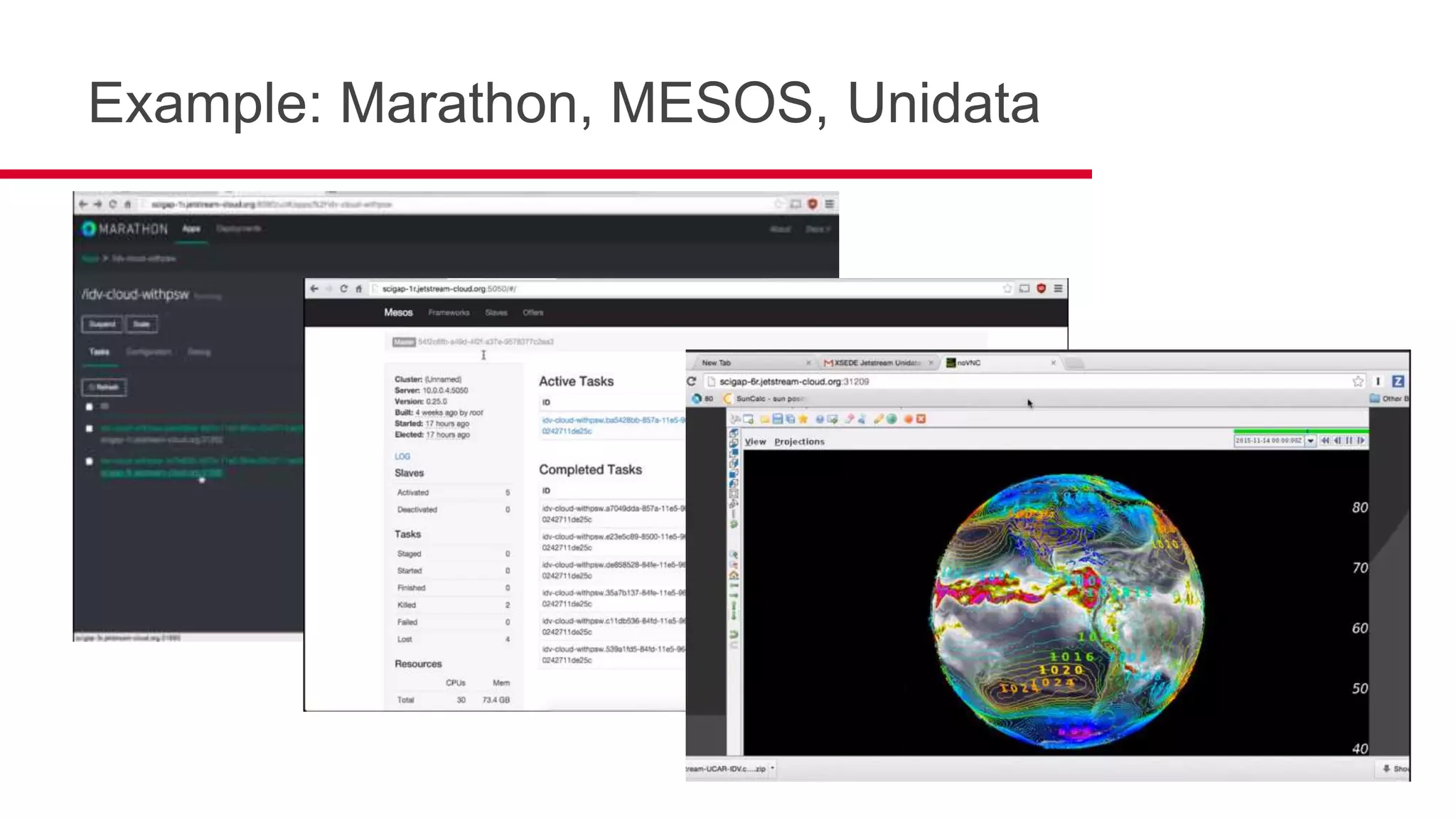Example: Marathon, MESOS, Unidata
 