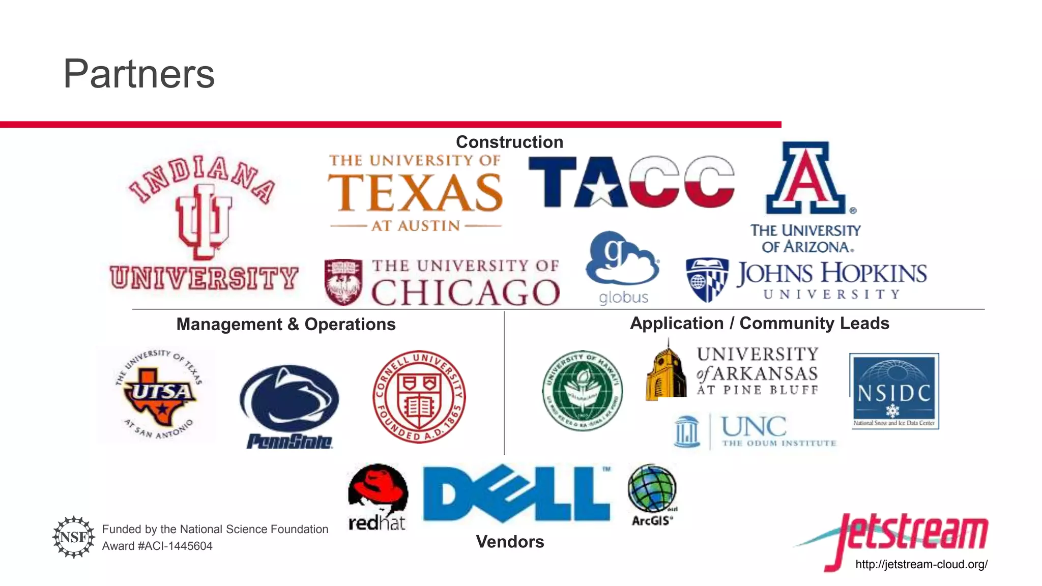 Funded by the National Science Foundation
Award #ACI-1445604
http://jetstream-cloud.org/
Partners
Construction
Application / Community LeadsManagement & Operations
Vendors
 